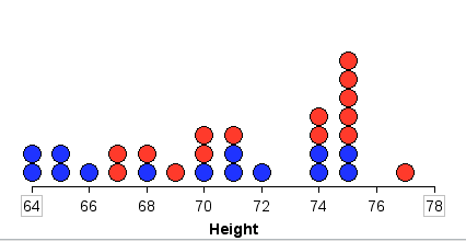 Team Heights in One Scatter Plot