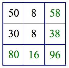 math-cross-numbers-solver