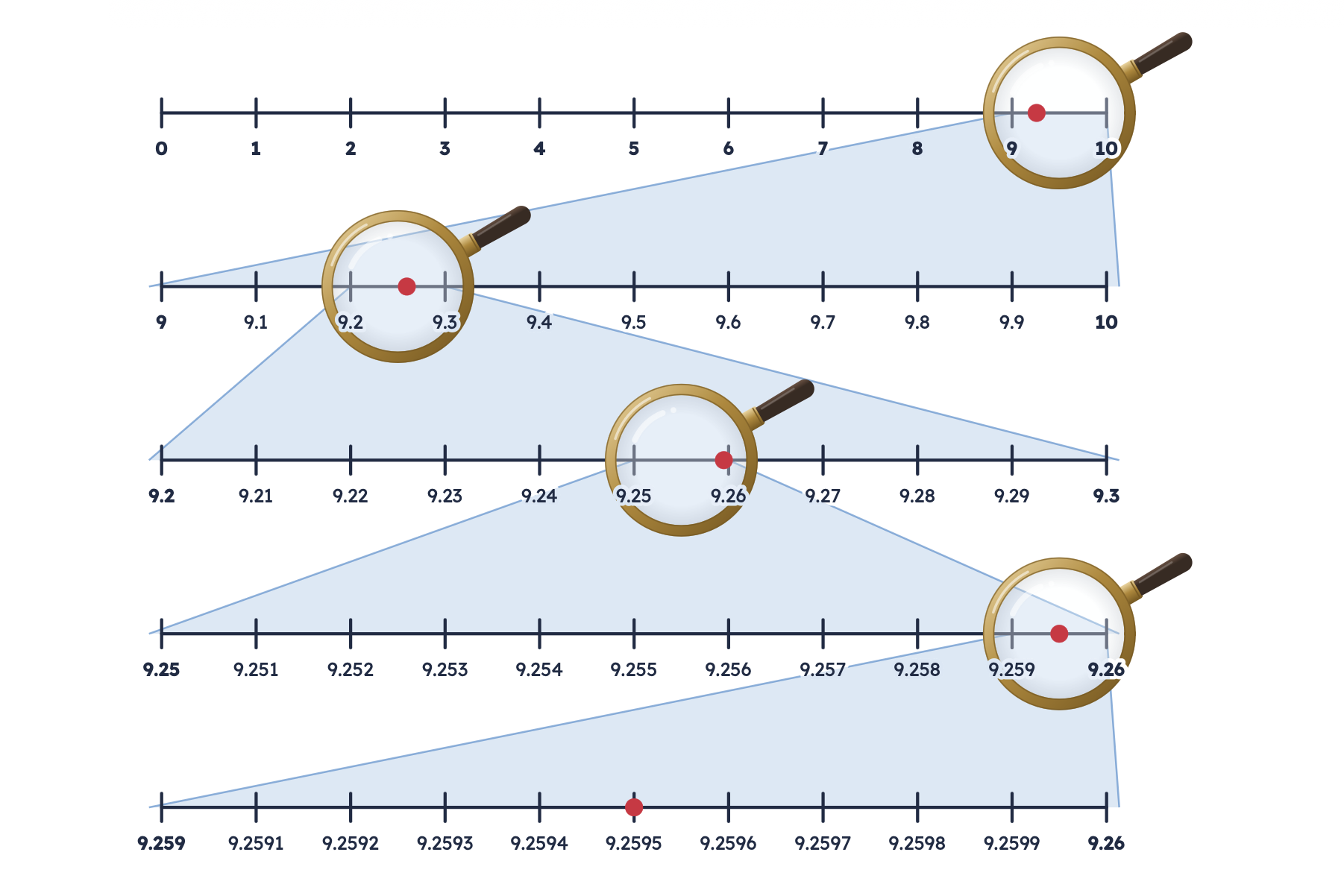 Zooming Decimals