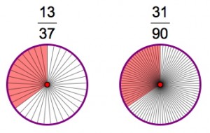 Two out of the ordinary fractions