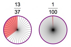 Two out of the ordinary fractions