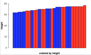 Both Teams Ordered by Height