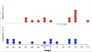 Scatter Plot of Each Team's Heights