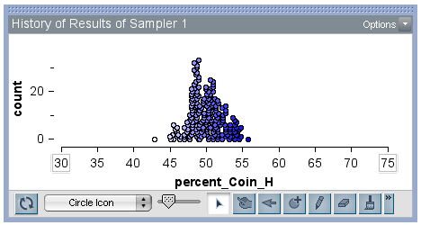 Coin Distribution Many Trials in TinkerPlots