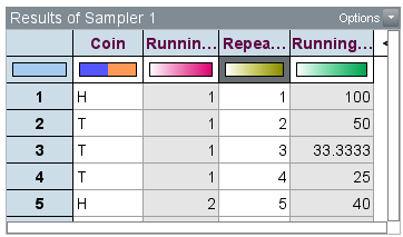 Coin Table in TinkerPlots