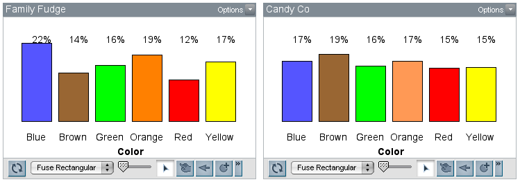 Bar Graphs in TinkerPlots