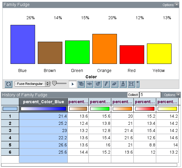 Graph and Table in TinkerPlots