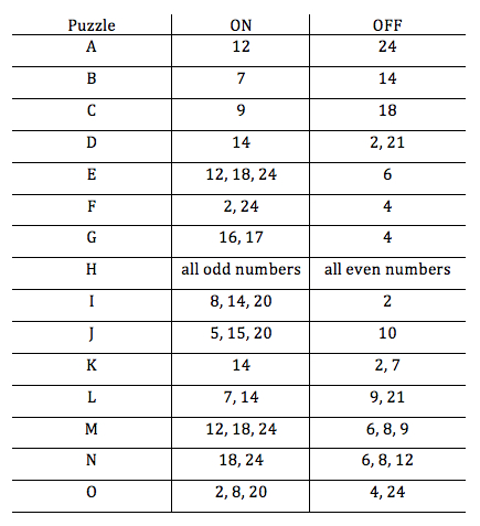 Unlocking the Patterns of Multiples and Factors | Sine of the Times