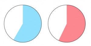 EE
