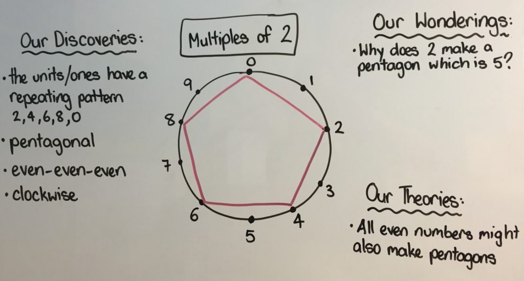 multiples-of-2