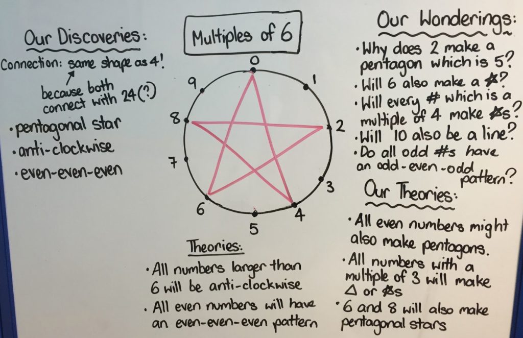 write 6 multiples of 9