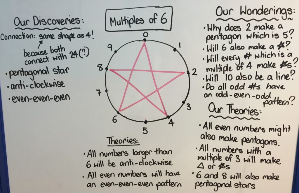 multiples-of-6